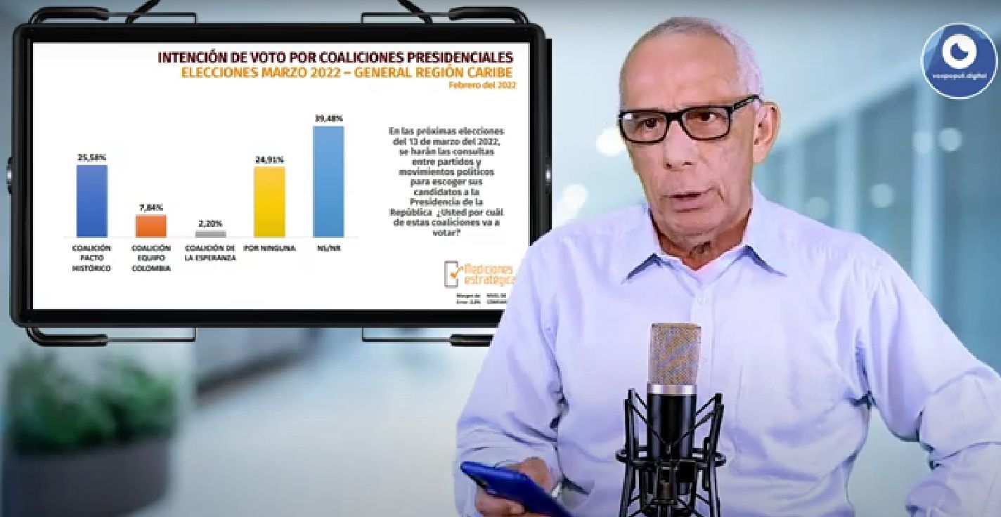 El 39,48% no sabría por quien votar, según la Segunda Gran Encuesta.