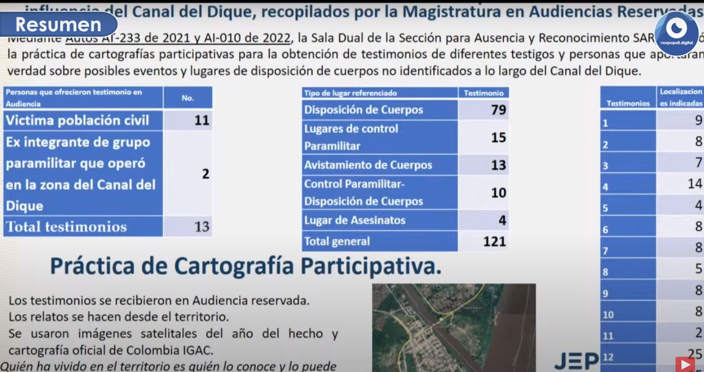 Esta es la cartografía de un crimen de lesa humanidad. El contentillo de la Ruta de la Memoria.