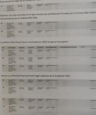 Tienen hasta doble contrato en una misma dependencia. Dau y Ana María desangran al Distrito mientras hablan de transparencia.