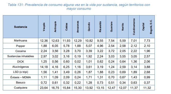 A quemar a Dau consumo de drogas
